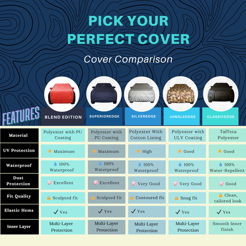 Classicedge Car Covers Navy