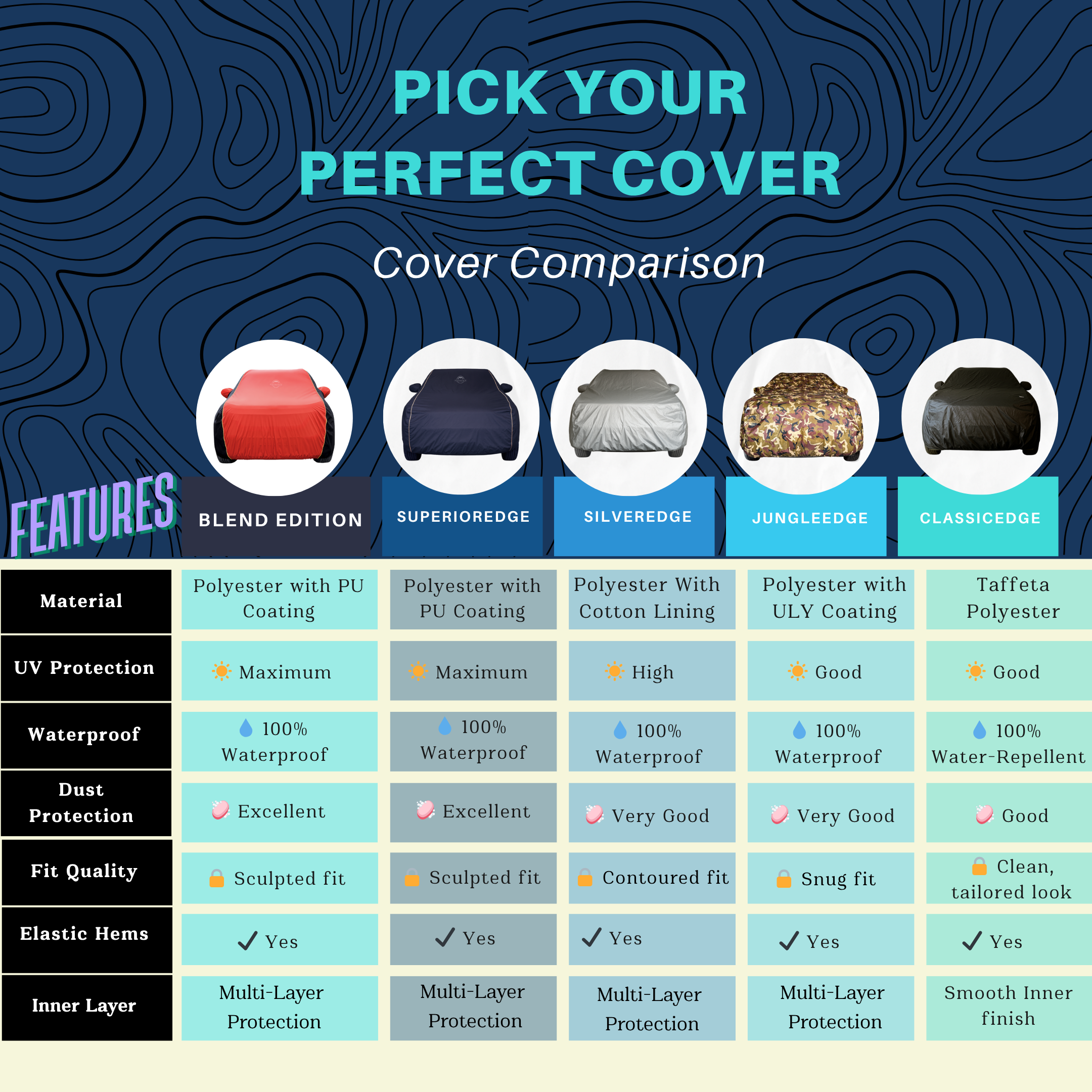 Jungle Premium Edge Car Covers #color_jungle